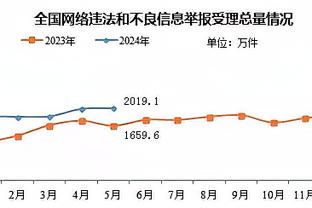 王大雷社媒发文：比分不能说明问题，能看得出浙江队每年都在进步